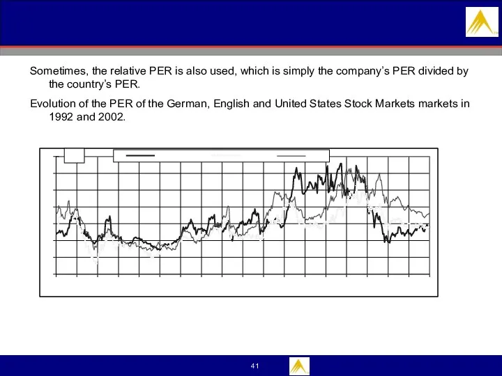 Sometimes, the relative PER is also used, which is simply the company’s PER