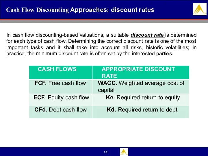 Cash Flow Discounting Approaches: discount rates In cash flow discounting-based valuations, a suitable