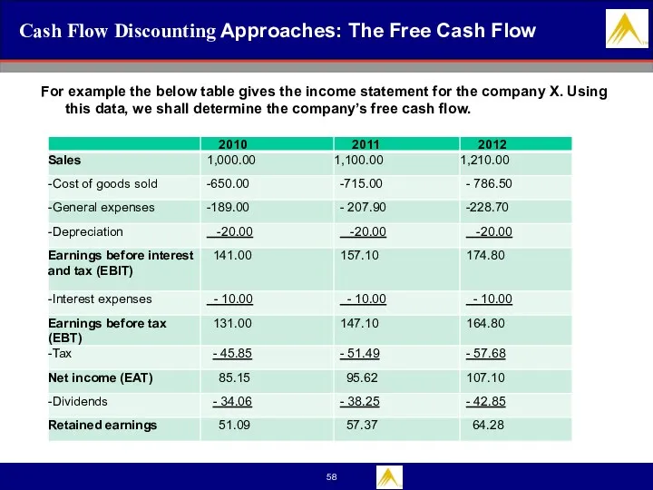 Cash Flow Discounting Approaches: The Free Cash Flow For example the below table