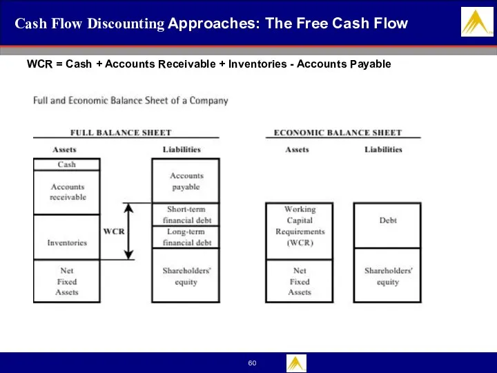 Cash Flow Discounting Approaches: The Free Cash Flow WCR = Cash + Accounts