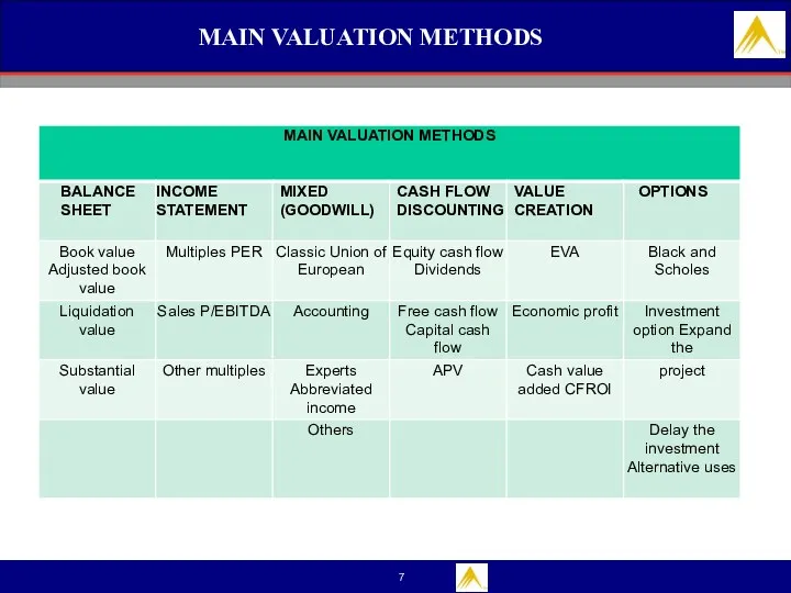 MAIN VALUATION METHODS