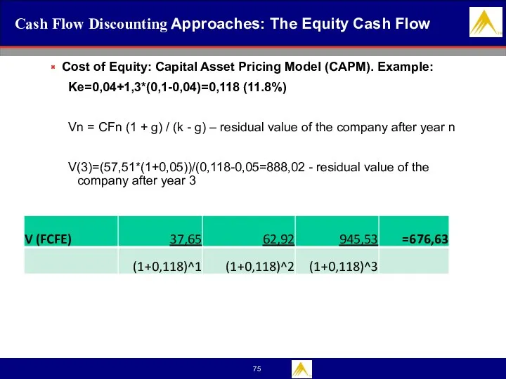 Cash Flow Discounting Approaches: The Equity Cash Flow Cost of Equity: Capital Asset