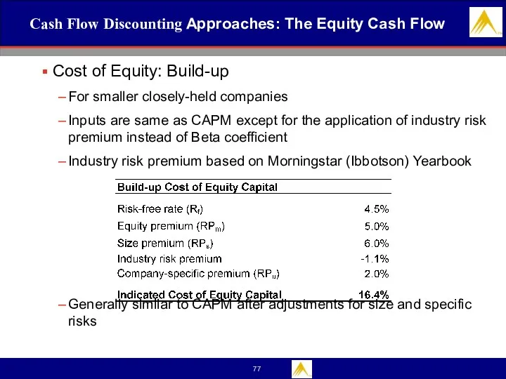 Cash Flow Discounting Approaches: The Equity Cash Flow Cost of Equity: Build-up For