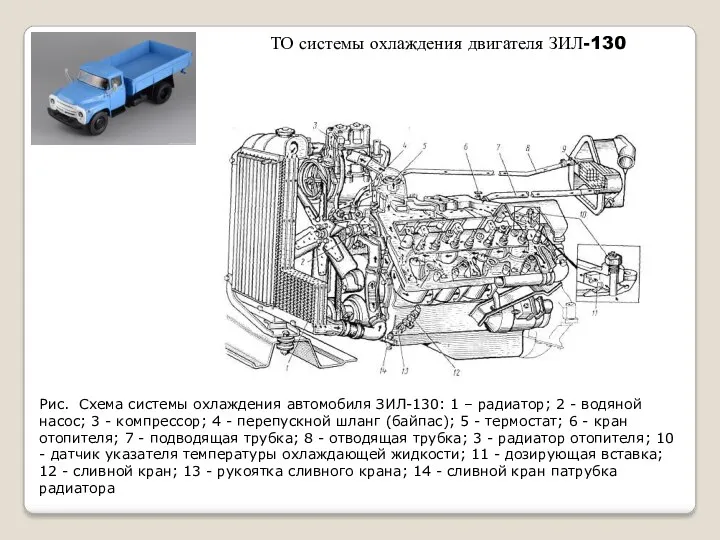 ТО системы охлаждения двигателя ЗИЛ-130 Рис. Схема системы охлаждения автомобиля