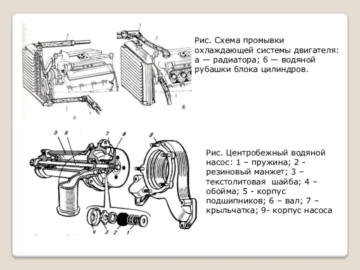 Рис. Схема промывки охлаждающей системы двигателя: а — радиатора; б