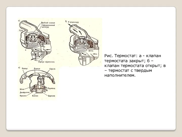 Рис. Термостат: а - клапан термостата закрыт; б – клапан