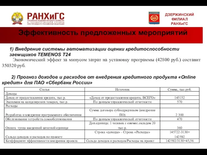 2) Прогноз доходов и расходов от внедрения кредитного продукта «Online