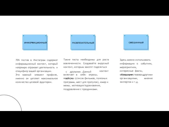 70% постов в Инстаграм содержат информационный контент, который напрямую отражает