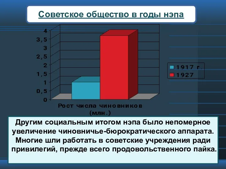 Другим социальным итогом нэпа было непомерное увеличение чиновничье-бюрократического аппарата. Многие