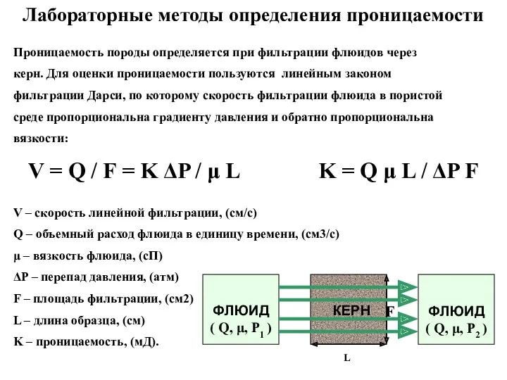 Лабораторные методы определения проницаемости Проницаемость породы определяется при фильтрации флюидов