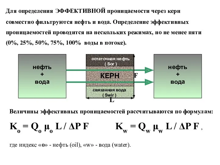 Для определения ЭФФЕКТИВНОЙ проницаемости через керн совместно фильтруются нефть и вода. Определение эффективных