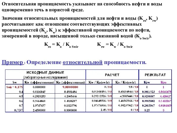 Относительная проницаемость указывает на способность нефти и воды одновременно течь