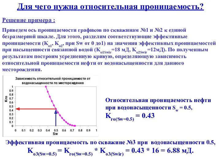 Для чего нужна относительная проницаемость? Решение примера : Приведем ось проницаемости графиков по