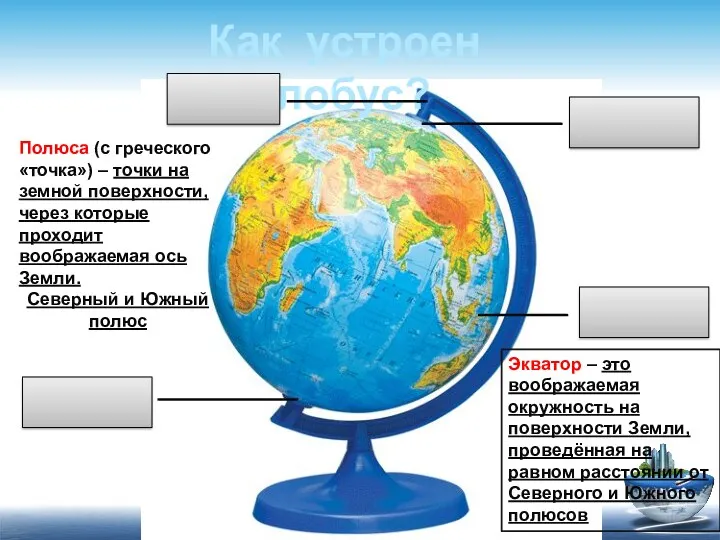 Как устроен глобус? ЭКВАТОР СЕВЕРНЫЙ ПОЛЮС Земная ОСЬ ЮЖНЫЙ ПОЛЮС