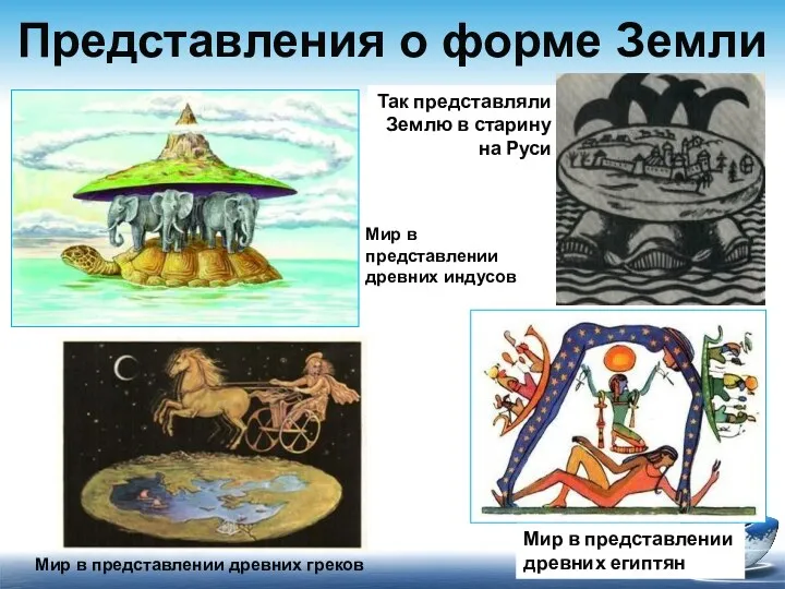 Представления о форме Земли Мир в представлении древних египтян Так представляли Землю в