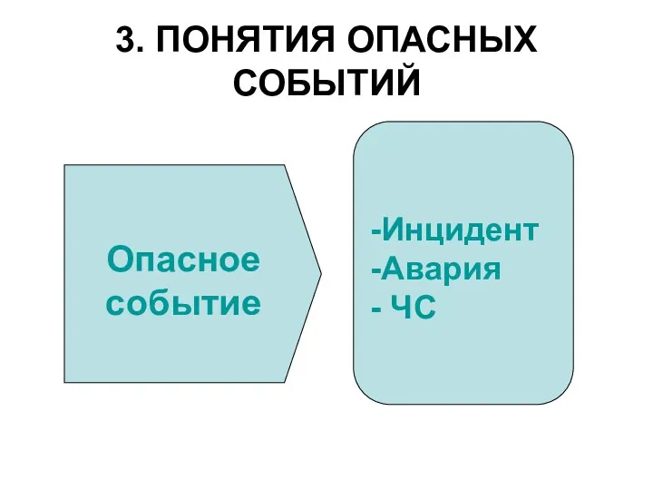 3. ПОНЯТИЯ ОПАСНЫХ СОБЫТИЙ