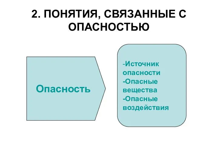 2. ПОНЯТИЯ, СВЯЗАННЫЕ С ОПАСНОСТЬЮ