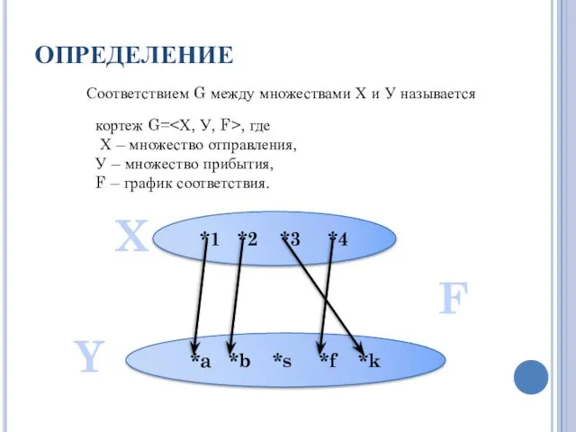 ОПРЕДЕЛЕНИЕ кортеж G= , где Х – множество отправления, У