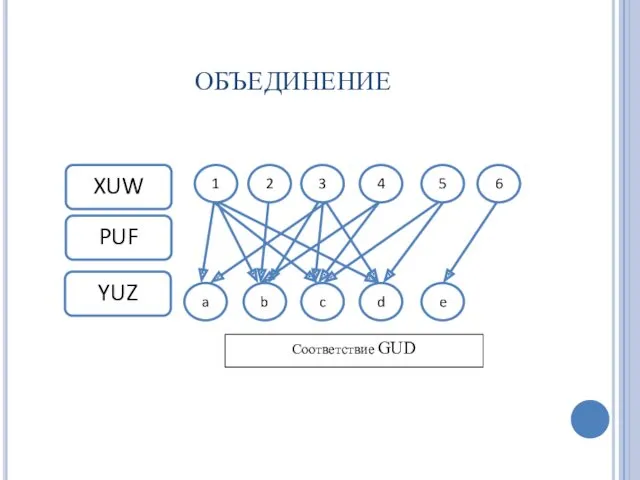 ОБЪЕДИНЕНИЕ