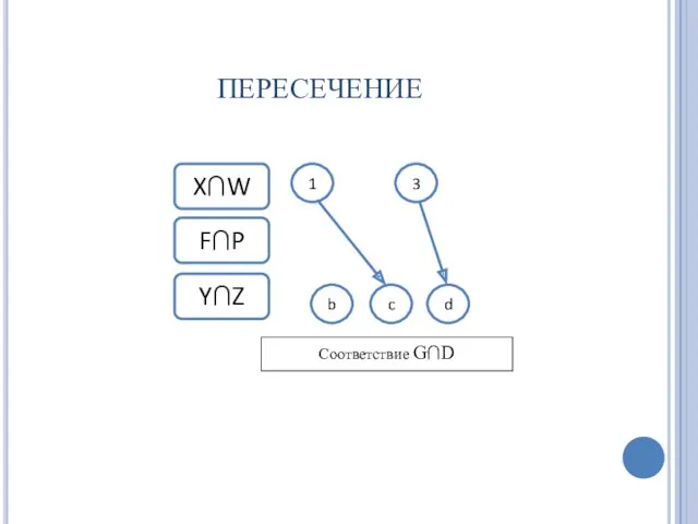 ПЕРЕСЕЧЕНИЕ