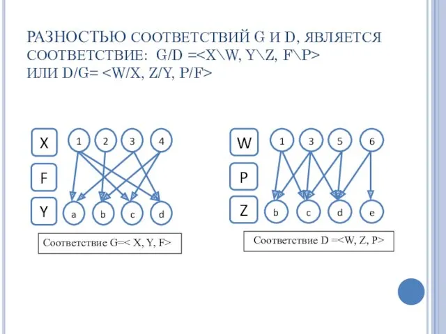 РАЗНОСТЬЮ СООТВЕТСТВИЙ G И D, ЯВЛЯЕТСЯ СООТВЕТСТВИЕ: G/D = ИЛИ D/G=