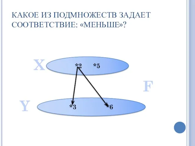 КАКОЕ ИЗ ПОДМНОЖЕСТВ ЗАДАЕТ СООТВЕТСТВИЕ: «МЕНЬШЕ»?