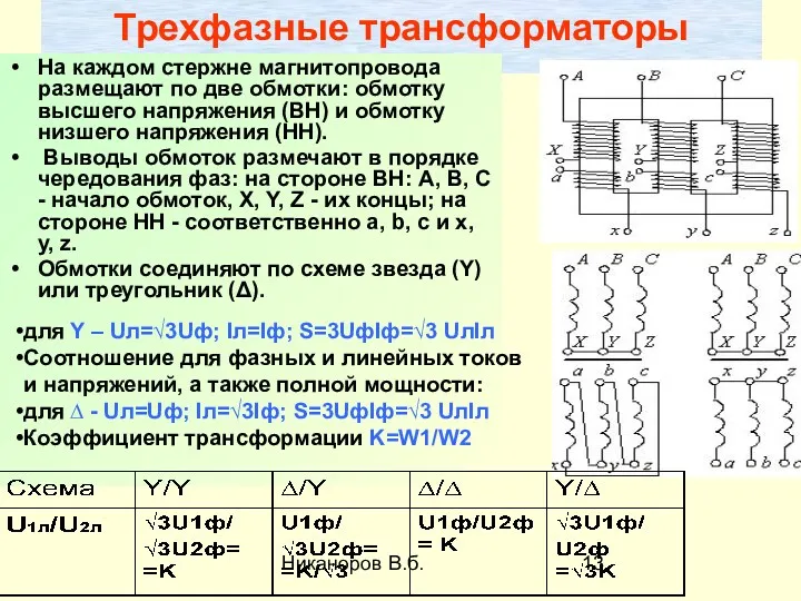 Никаноров В.б. Трехфазные трансформаторы На каждом стержне магнитопровода размещают по