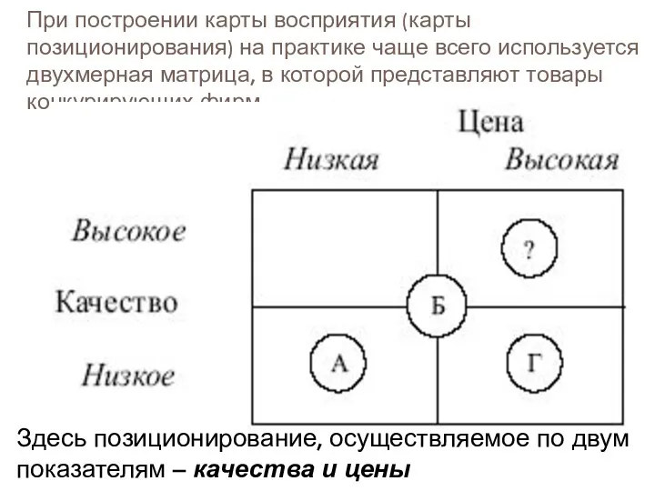 При построении карты восприятия (карты позиционирования) на практике чаще всего