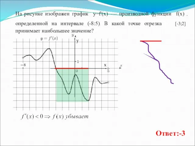 На рисунке изображен график y=f'(x) — производной функции f(x) ,