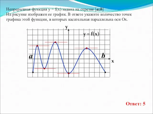 Непрерывная функция у = f(x) задана на отрезке [a;b] На