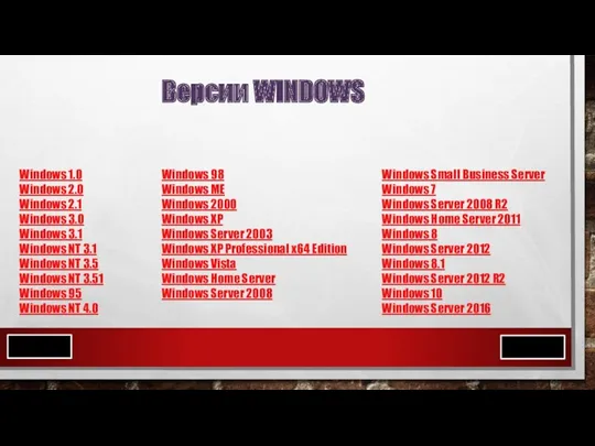 Версии WINDOWS Windows 1.0 Windows 2.0 Windows 2.1 Windows 3.0