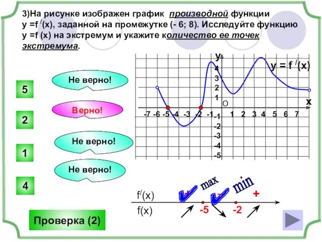 3)На рисунке изображен график производной функции у =f /(x), заданной на промежутке (-