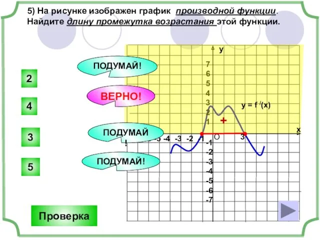 5) На рисунке изображен график производной функции. Найдите длину промежутка возрастания этой функции.