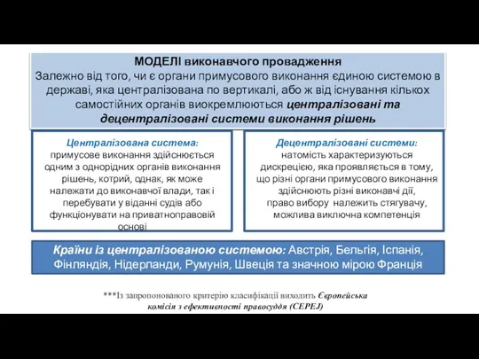 МОДЕЛІ виконавчого провадження Залежно від того, чи є органи примусового