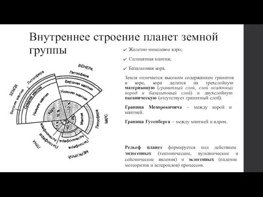 Внутреннее строение планет земной группы Железно-никелевое ядро; Силикатная мантия; Базальтовая