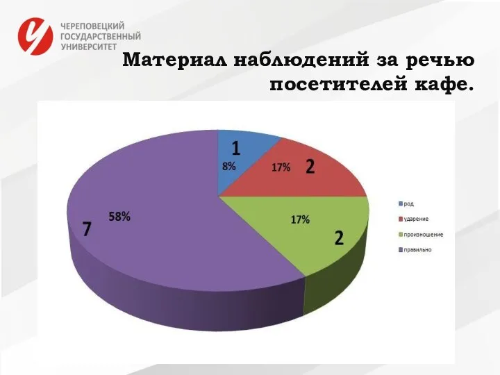 Материал наблюдений за речью посетителей кафе.