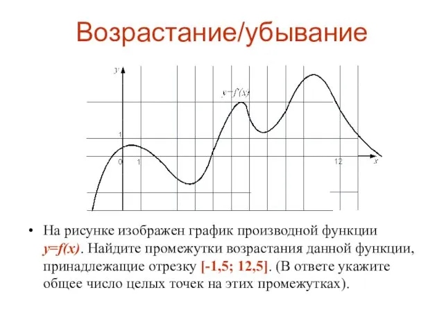Возрастание/убывание На рисунке изображен график производной функции y=f(x). Найдите промежутки