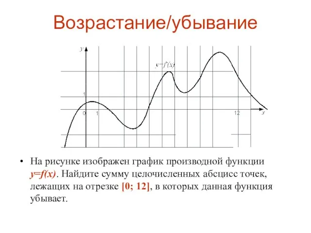 Возрастание/убывание На рисунке изображен график производной функции y=f(x). Найдите сумму
