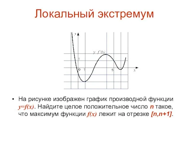 Локальный экстремум На рисунке изображен график производной функции y=f(x). Найдите