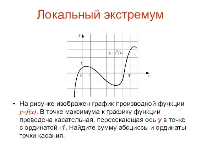 Локальный экстремум На рисунке изображен график производной функции y=f(x). В