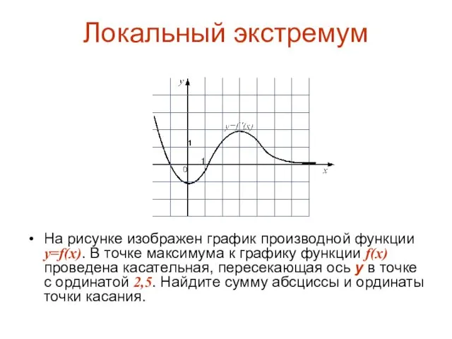 Локальный экстремум На рисунке изображен график производной функции y=f(x). В