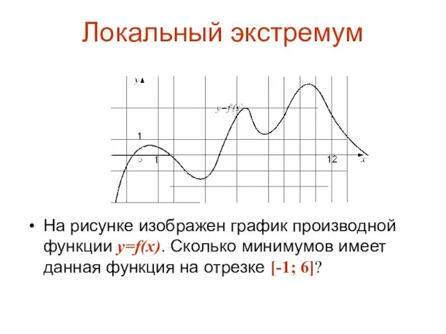 Локальный экстремум На рисунке изображен график производной функции y=f(x). Сколько