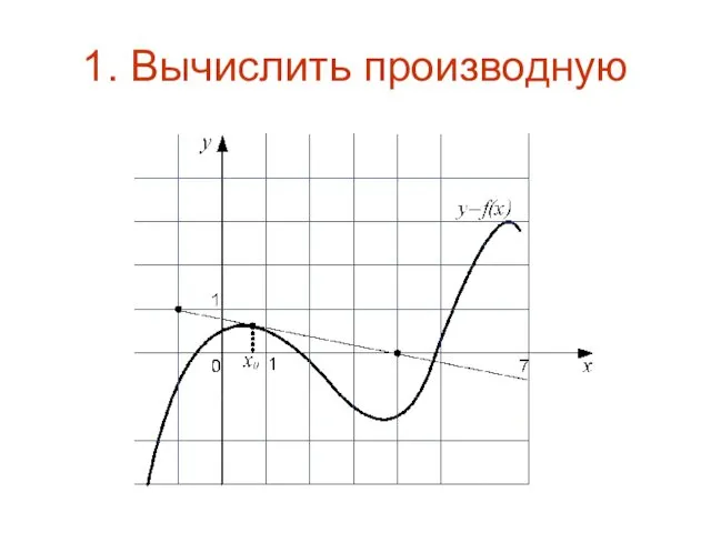 1. Вычислить производную