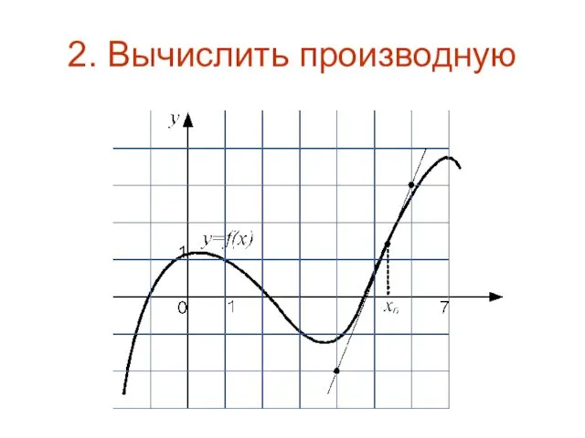 2. Вычислить производную