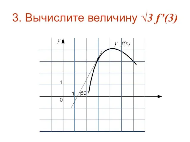 3. Вычислите величину √3 f’(3)