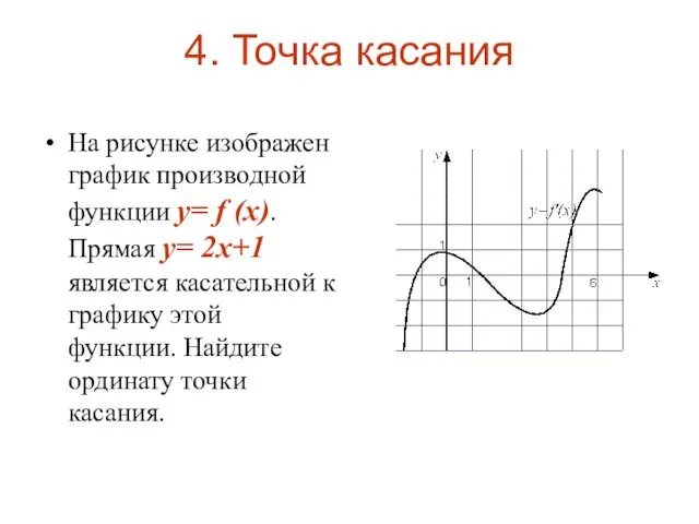 4. Точка касания На рисунке изображен график производной функции y=