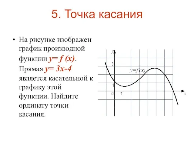 5. Точка касания На рисунке изображен график производной функции y=