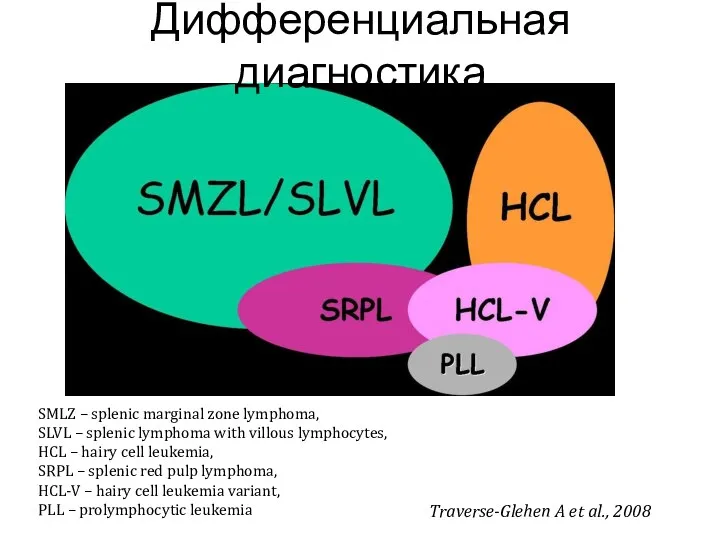 Traverse-Glehen A et al., 2008 SMLZ – splenic marginal zone