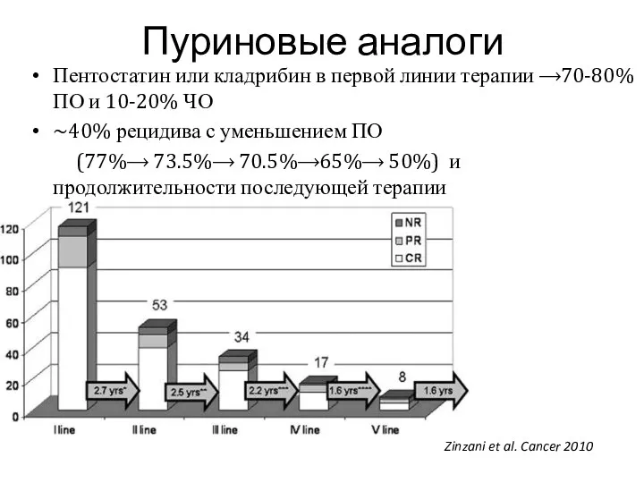 Пуриновые аналоги Пентостатин или кладрибин в первой линии терапии ⟶70-80%