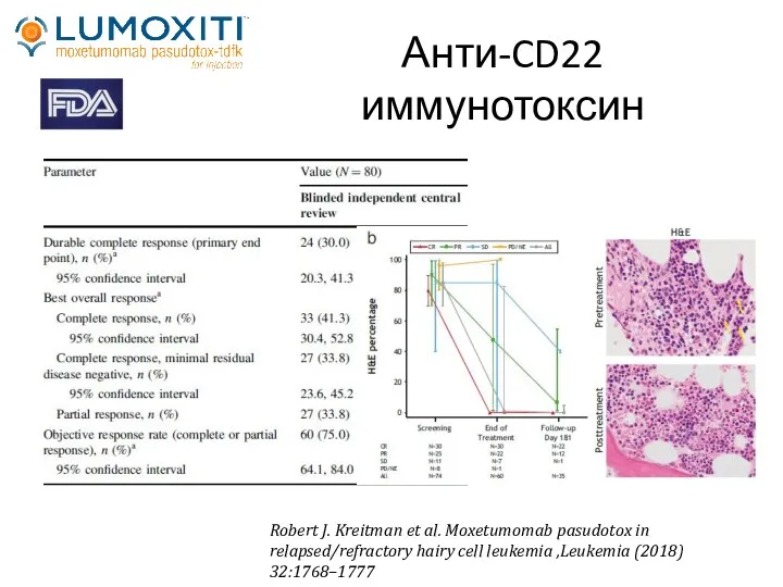 Robert J. Kreitman et al. Moxetumomab pasudotox in relapsed/refractory hairy